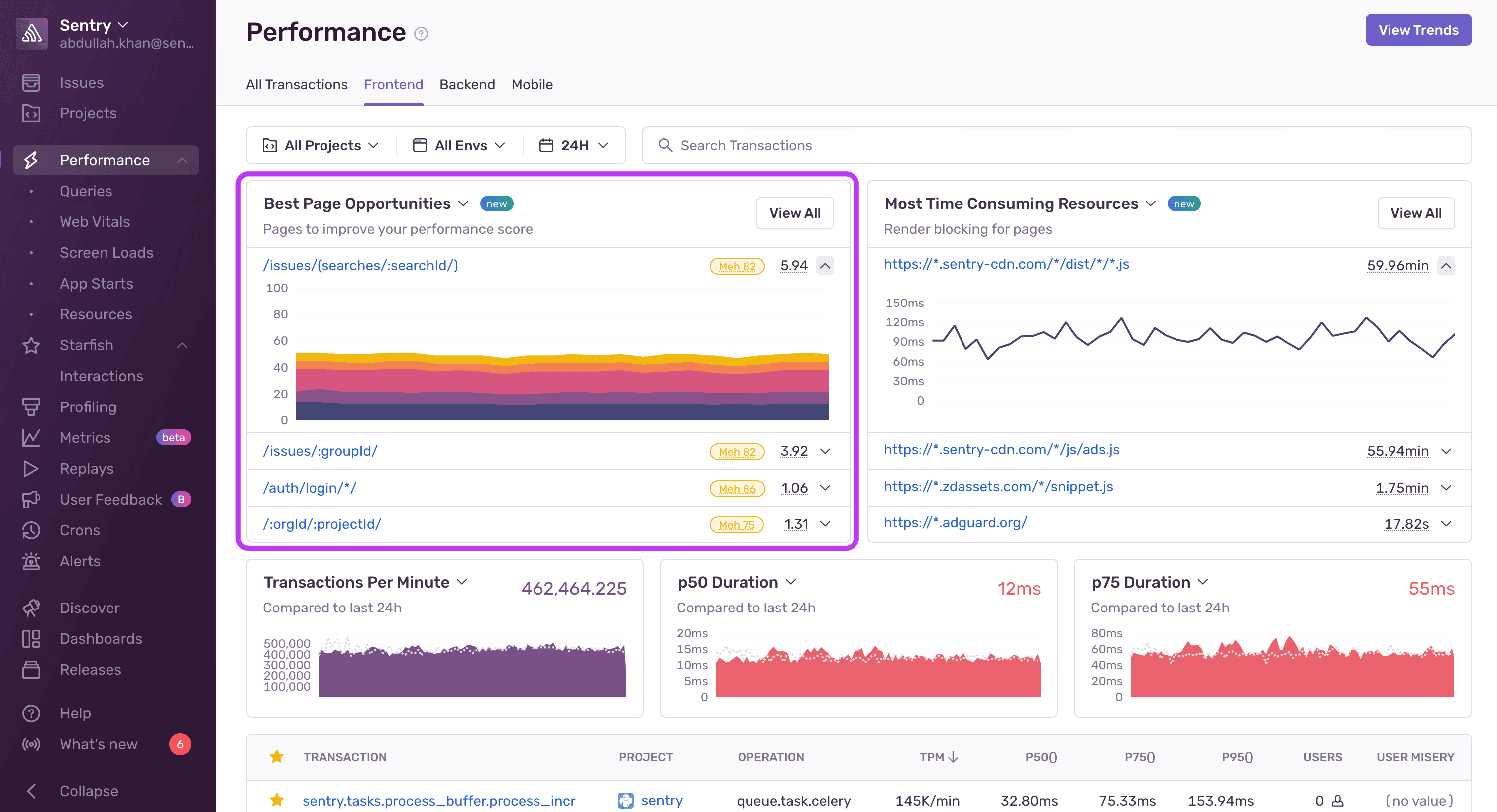 Performance Widgets - Best Page Opportunities